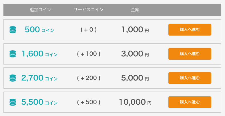 ネイティブキャンプのコイン料金表