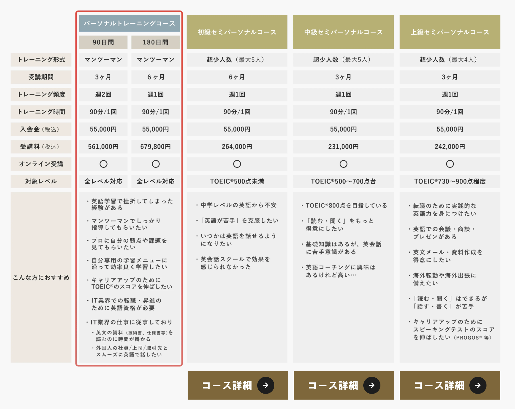 ENGLISH COMPANYのコース別料金表（公式サイトより）