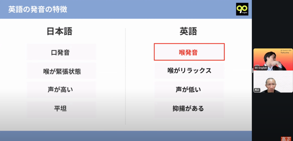 日本語は口発音で声が高く平坦、英語は喉発音で喉がリラックスし声が低く抑揚があると比べた90 Englishの発音スライド