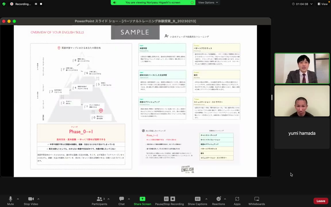 体験で説明を受けた英語力の診断図