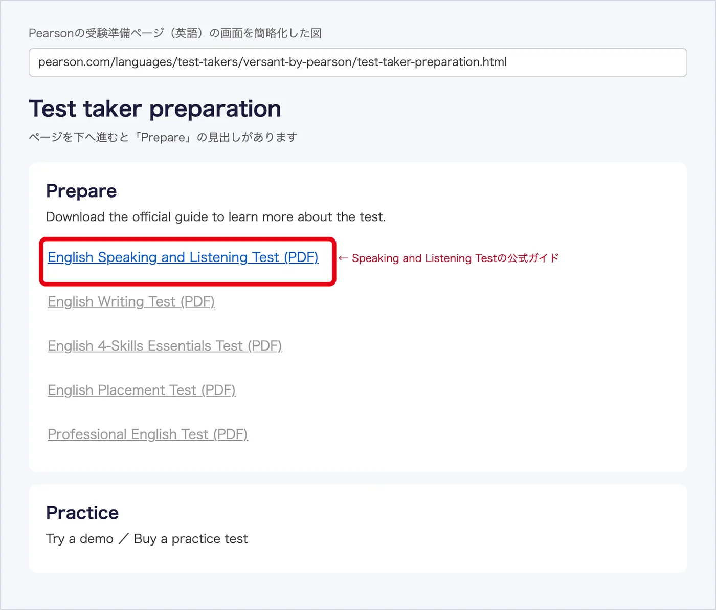 Pearsonの受験準備ページのPrepare欄を簡略化した図。Speaking and Listening Testの公式ガイドPDFのリンクを赤枠で囲んでいる