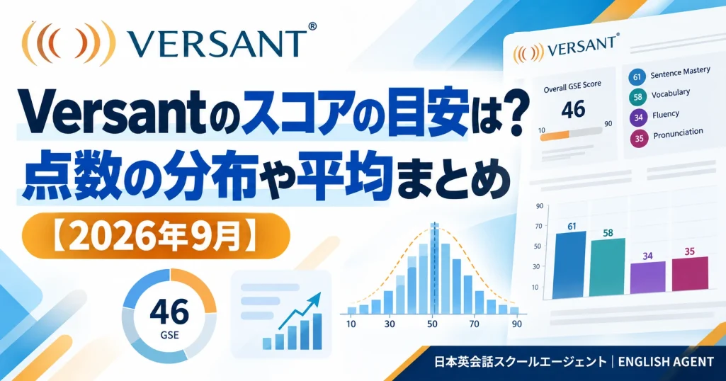 Versantのスコアの目安と点数の分布・平均をまとめた記事のアイキャッチ。GSE10〜90点の分布グラフと、総合46点のスコアレポートの見本を描いたイラスト