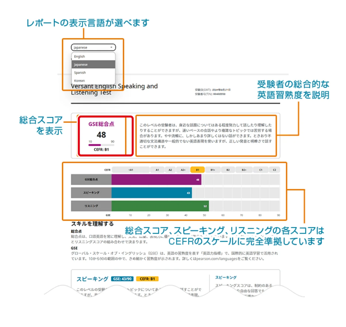 Versantのスコアレポートの見本。10〜90の目盛りが付いたGSE総合点の欄を赤枠で囲んだ画面