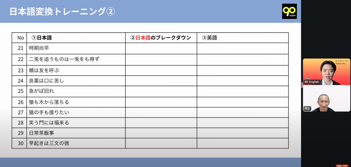90Englishの課題表「日本語変換トレーニング②」。No.21〜30に時期尚早・二兎を追うものは一兎をも得ず・早起きは三文の徳などの日本語が並び、②日本語のブレークダウンと③英語の列は受講生が埋める空欄になっている
