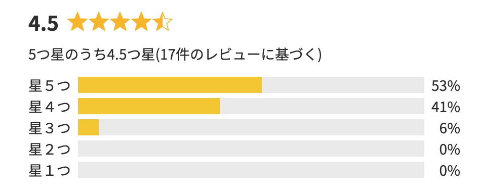 良い 悪い 中立 ★5 ★4 ★3 ★2 ★1（post 73054）の記事で使っている図